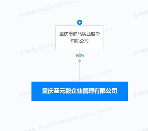 迪马股份投资成立企业管理公司，拓展房地产咨询业务深度服务