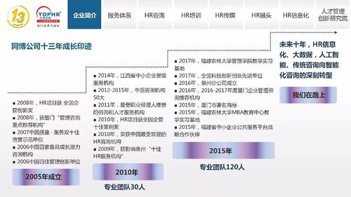 同博咨询 以人力资源咨询为核心，驱动企业传媒与管理的融合之路