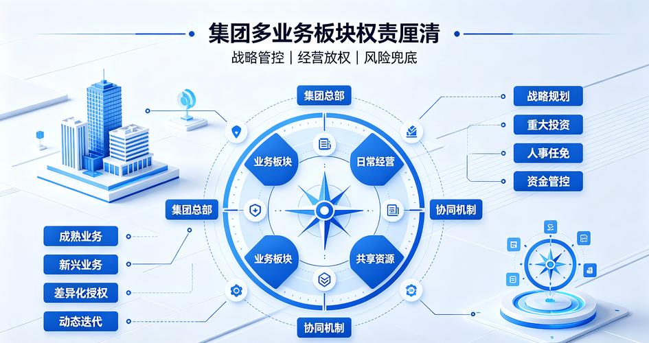 2026年设备行业企业管理咨询机构推荐,集团多业务板块权责该如何厘清?